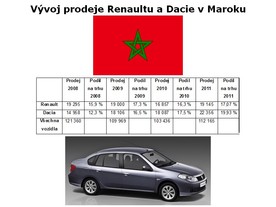 Renault v Maroku