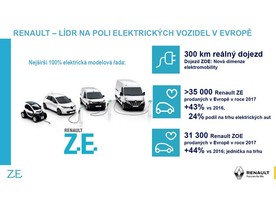 Vozidla Renault Z.E.