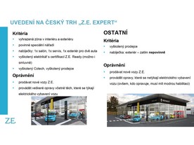 Renault Z.E. Expert