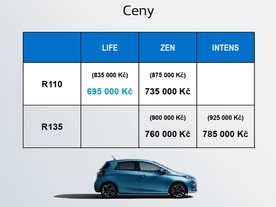 Renault Zoe - ceny