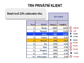 Trh privátní klientely v ČR