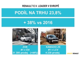 Elektromobily Renault - jednička v Evropě
