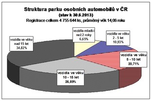 Sdružení AP