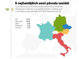 Sauto - Rychloměr