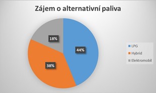 Průzkum Sauto
