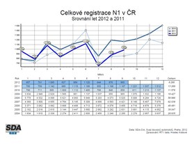 ČR leden-říjen 2012