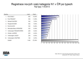 Nejprodávanější LUV