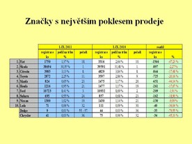 Zdroj SDA