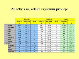 Zdroj SDA