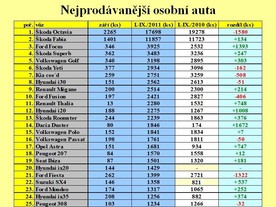 Zdroj SDA