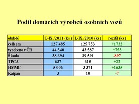 Zdroj Sdružení AP