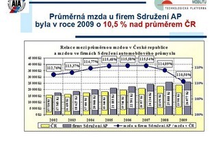 Sdružení AP - bilance za rok 2009
