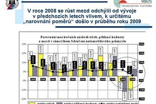 Sdružení AP - bilance za rok 2009