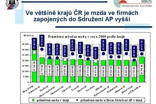 Sdružení AP - bilance za rok 2009