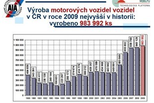 Sdružení AP - bilance za rok 2009