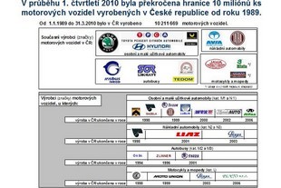 Sdružení AP - bilance za rok 2009