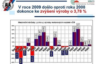 Sdružení AP - bilance za rok 2009