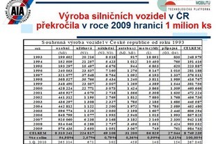 Sdružení AP - bilance za rok 2009