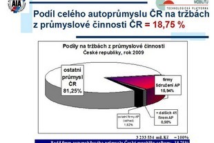 Sdružení AP - bilance za rok 2009