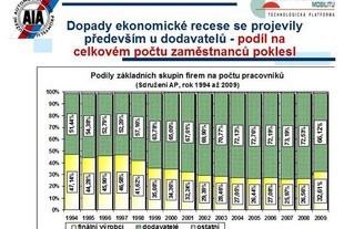 Sdružení AP - bilance za rok 2009