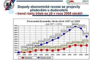 Sdružení AP - bilance za rok 2009