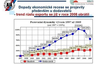 Sdružení AP - bilance za rok 2009