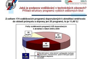 Sdružení AP - bilance za rok 2009