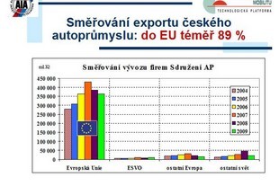 Sdružení AP - bilance za rok 2009