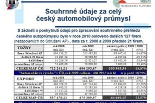 Sdružení AP - bilance za rok 2009