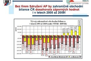 Sdružení AP - bilance za rok 2009