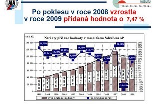 Sdružení AP - bilance za rok 2009
