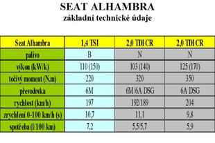 Seat Alhambra