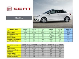 Seat Ibiza SC model 2012