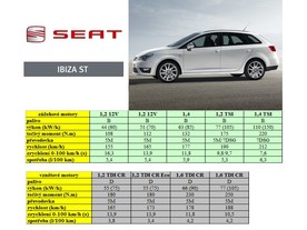 Seat Ibiza ST model 2012