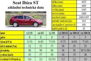 Seat Ibiza ST