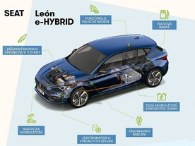 Seat Leon 1,4 TSI e-Hybrid 