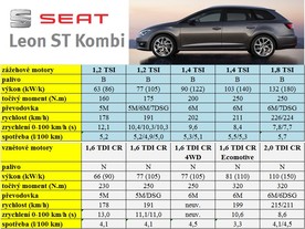 Seat Leon ST