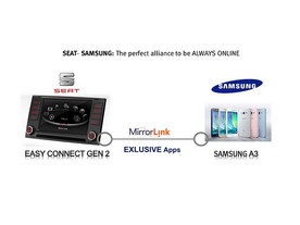 Seat ConnectApp