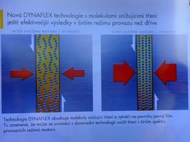 Technologie Shell Dynaflex