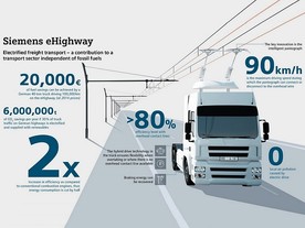 eHighway 