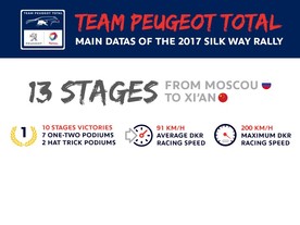 Silk Way Rally 2017