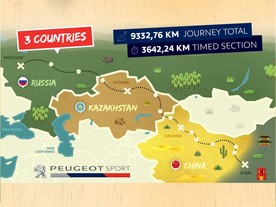 Silk Way Rally 2017