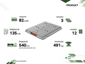 Akumulátor s 12 moduly uchová 82 kWh