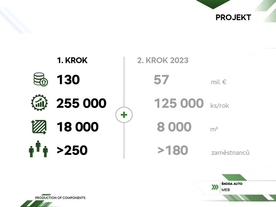 výrobu akumulátorů pro plně elektricky poháněné vozy ýrobu akumulátorů pro plně elektricky poháněné vozy 