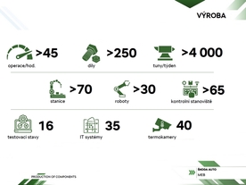 výrobu akumulátorů pro plně elektricky poháněné vozy ýrobu akumulátorů pro plně elektricky poháněné vozy 
