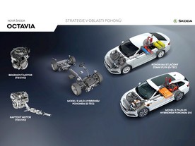 Alternativní pohony v modelech Škoda - strategie