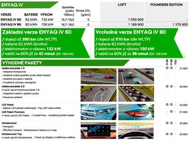 Škoda Enyaq iV