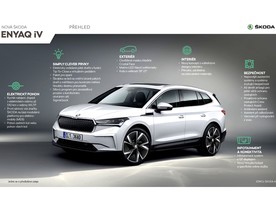 Škoda Enyaq iV