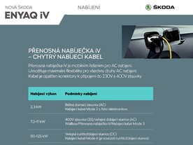Škoda Enyaq iV