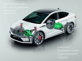 Škoda  Enyaq Coupe iV